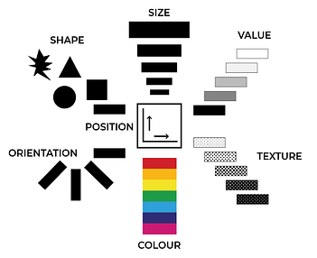 visual variables semionologie graphic