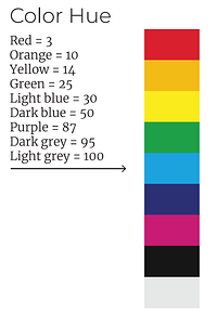 visual variables color hue