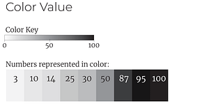 visual variables color value