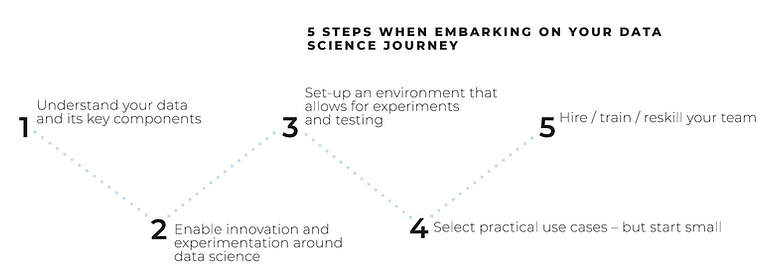 5 Steps when embarking on your data science journey