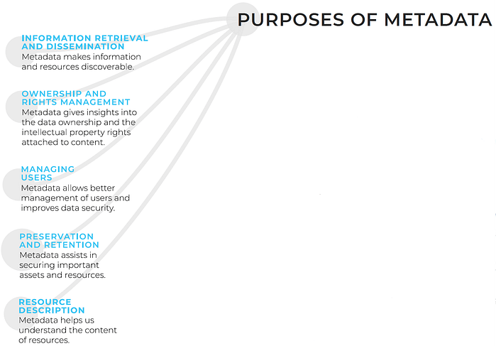 purposes of metadata