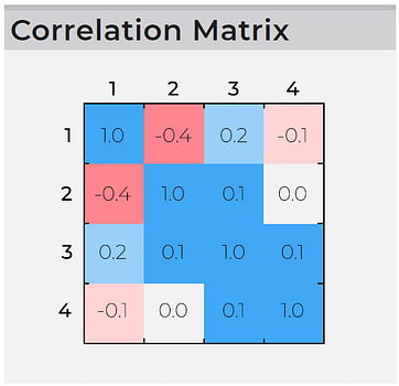 correlation matrix