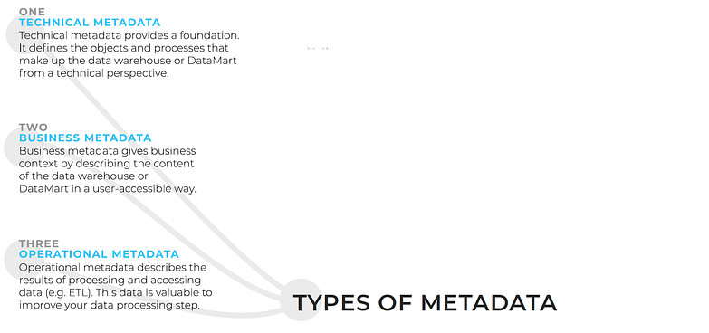 types of metadata