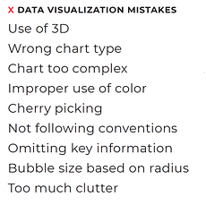 Data visualization mistakes